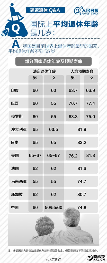 延迟退休最新时间表出炉！快看你还要工作多少年