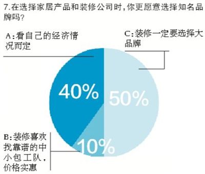 品牌卖场 更受信赖