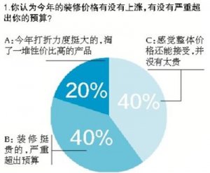 品牌卖场更受顾