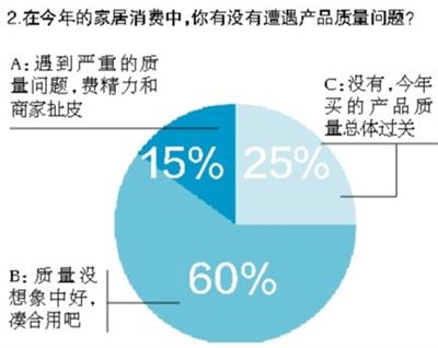 品牌卖场 更受信赖