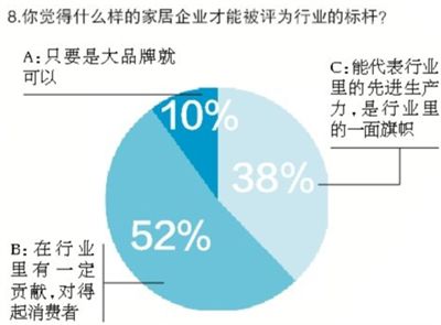 品牌卖场 更受信赖