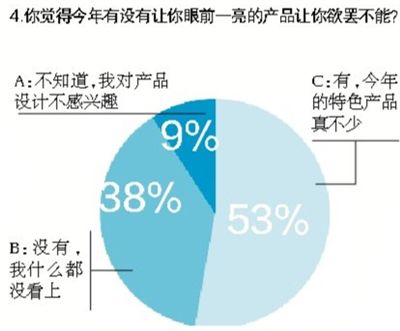 品牌卖场 更受信赖