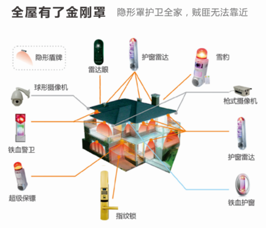 智能指纹锁：慑力打造智能家居安防的“门户”
