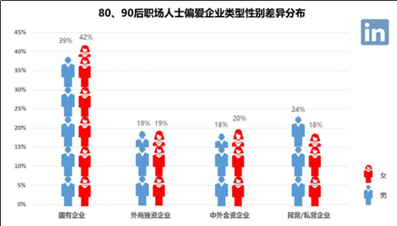 图片来源：领英