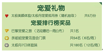 2015宠爱最后一击  集赞直飞巴黎！