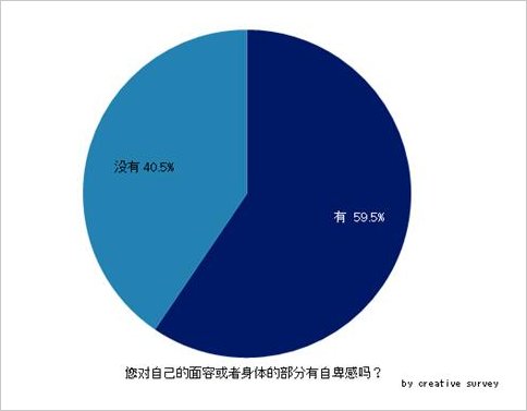 盘点2015年，中国女性的爱美倾向