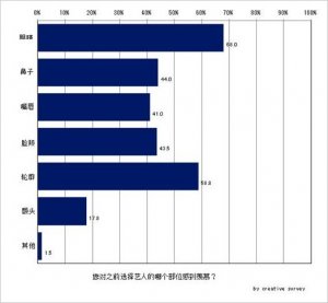 盘点2015年，中国女性的爱美倾向