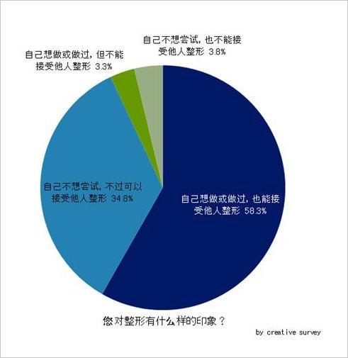 盘点2015年，中国女性的爱美倾向