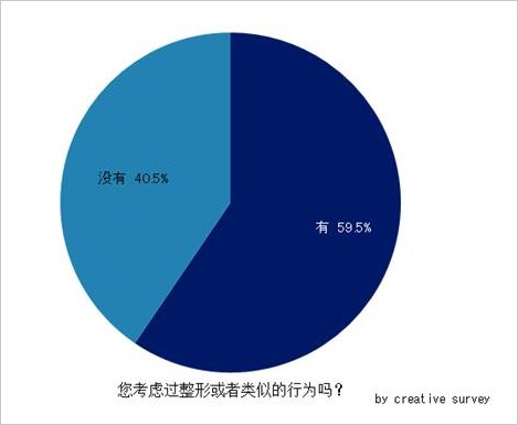 盘点2015年，中国女性的爱美倾向