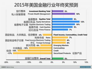 如何拿到更多年终