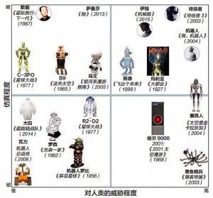 500万岗位被机器