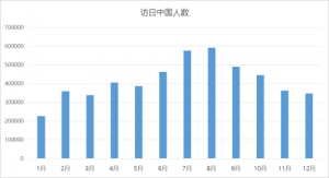 春节长假哪些商品将走俏日本?2016春节畅销商品预