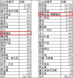 黄金周赴日游再热 营养品消费成新趋势