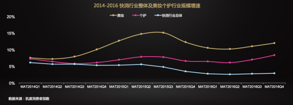 祛痘界网红高伦雅芙登陆中国，千人零门槛试用畅享祛痘福利