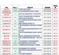 薇诺娜入选2017教育