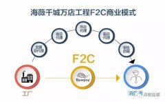 "海薇F2C"
