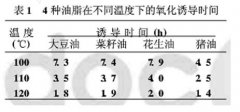 高油酸花生油，引领中国食用油产业新风口