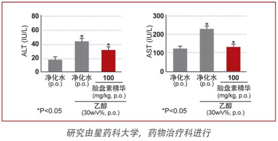 日本再现美容黑科技:Sumedha胎盘素