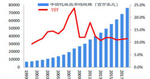 美娇诗：经营模式