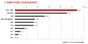 女性不可避免的