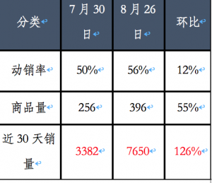 Jollychic女装平台全面启动招商 期待您的加入