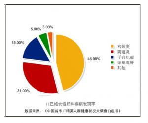 瘙痒、异味？优萃美Flora女性益生菌，帮你回归无“炎”生活！