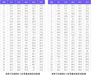 如果婴儿期的喂养是一场考核，你达标了吗？